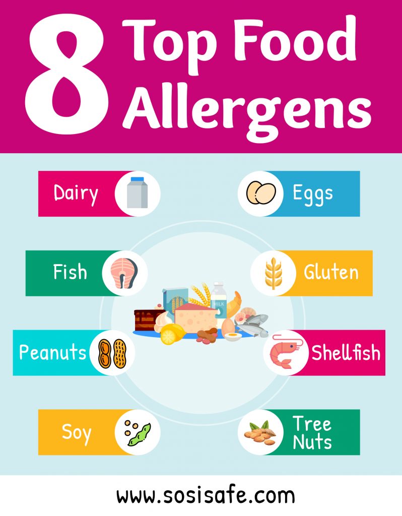 Top 8 Food Allergens Infographic by SosiSafe
